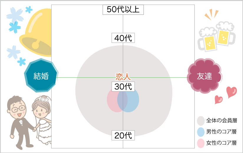 pancy会員分布図
